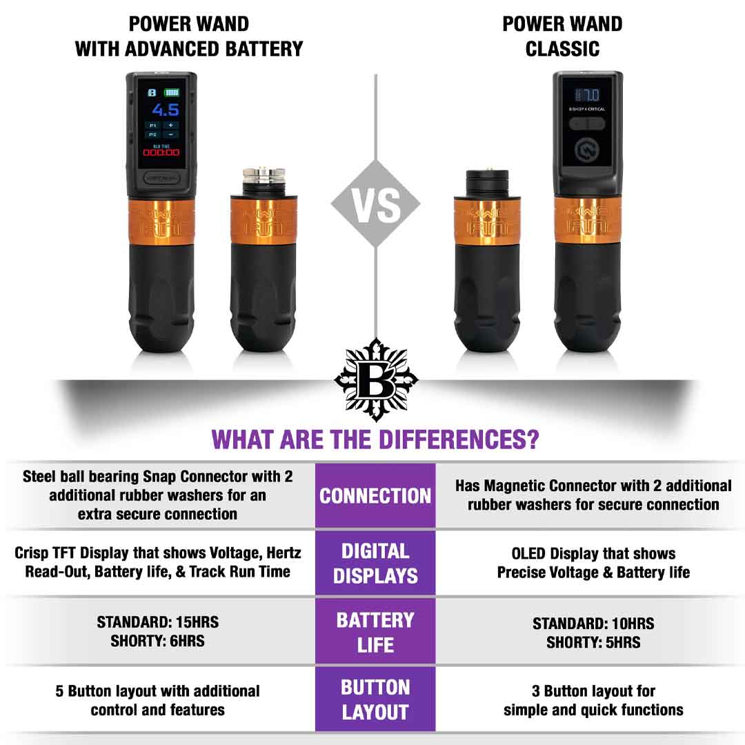 Bishop Wand Advanced Battery Full Set