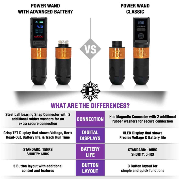 Bishop Wand Advanced Battery Full Set