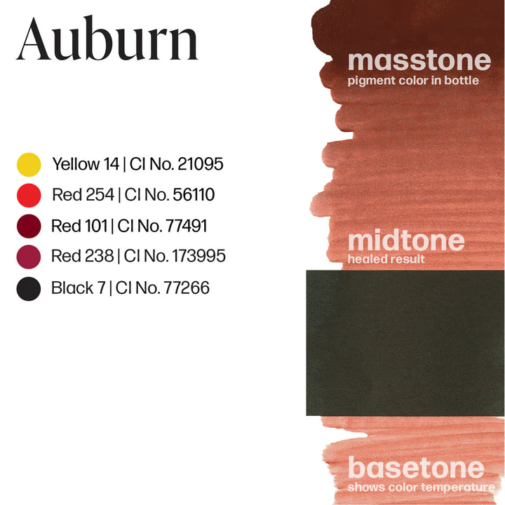 Auburn - Permablend