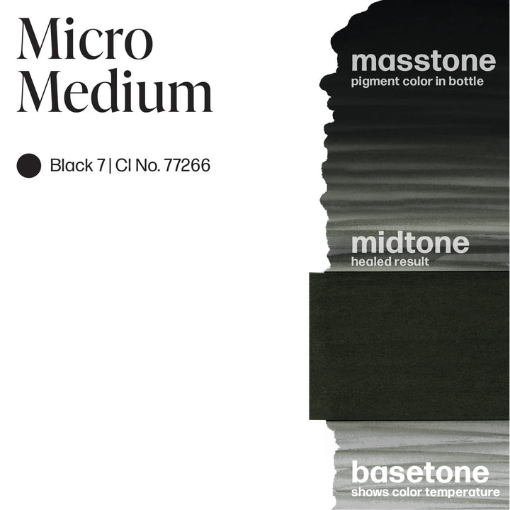Micro Medium - Permablend