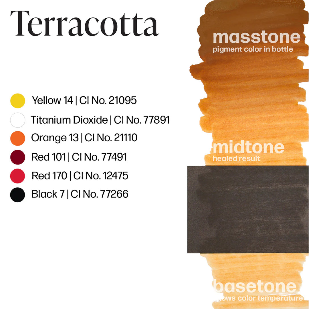 Terracotta - Permablend